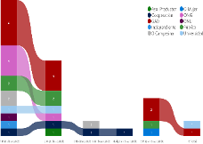 Análisis de posicionamiento
