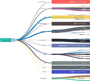 Líderes de opinión